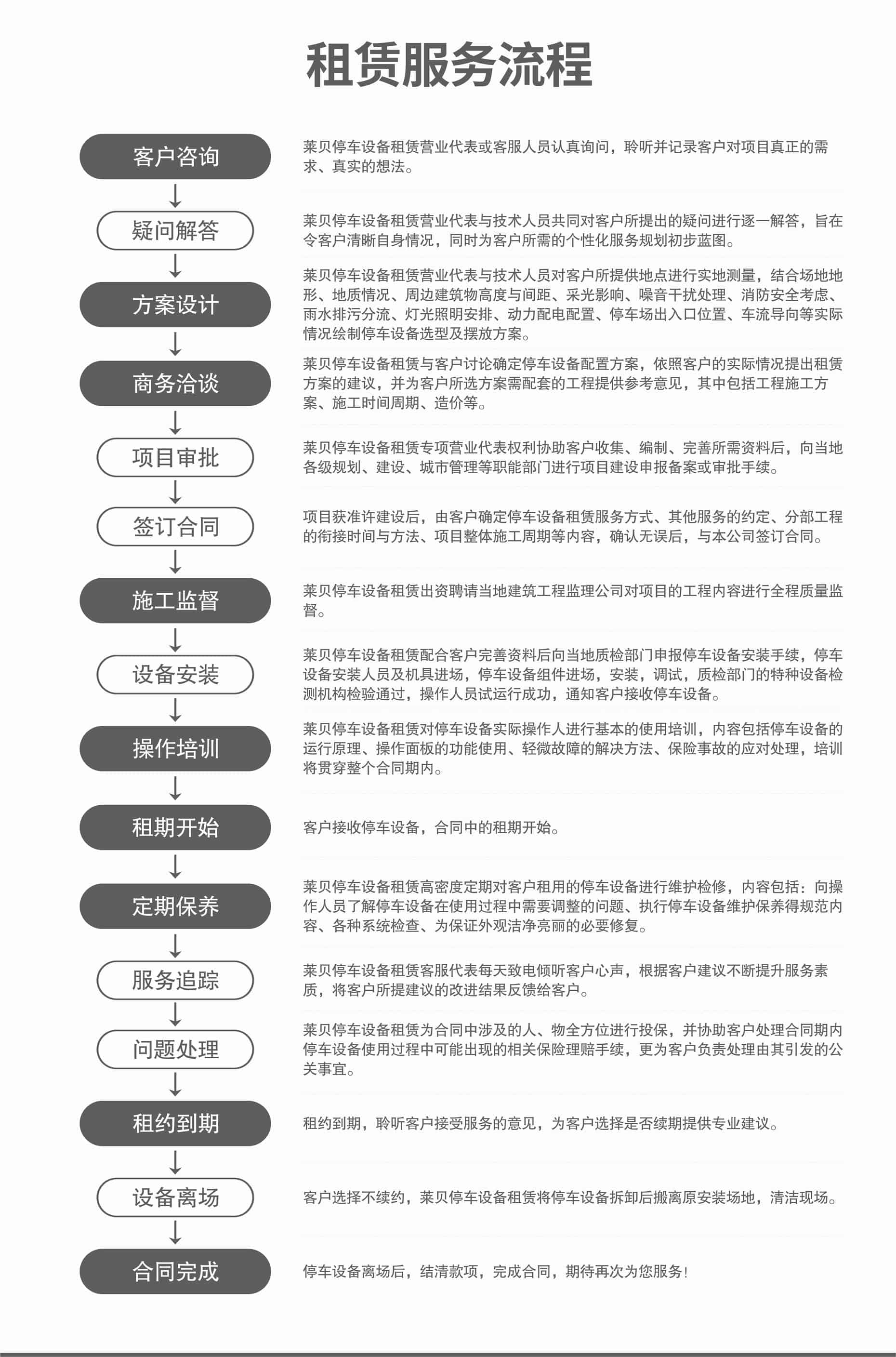 二層PSH型立體停車改造立體車庫回收